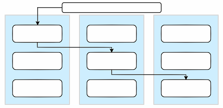 Graphical figure showing the relationships of the three parts of Hebrews 4:3.